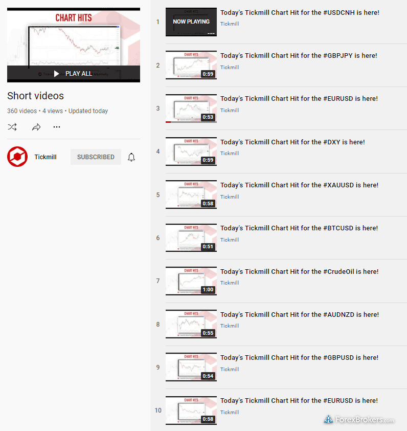 Tickmill YouTube channel videos