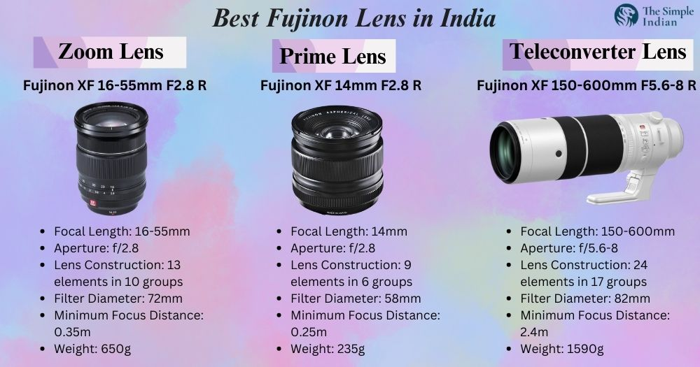 Fujinon Lens