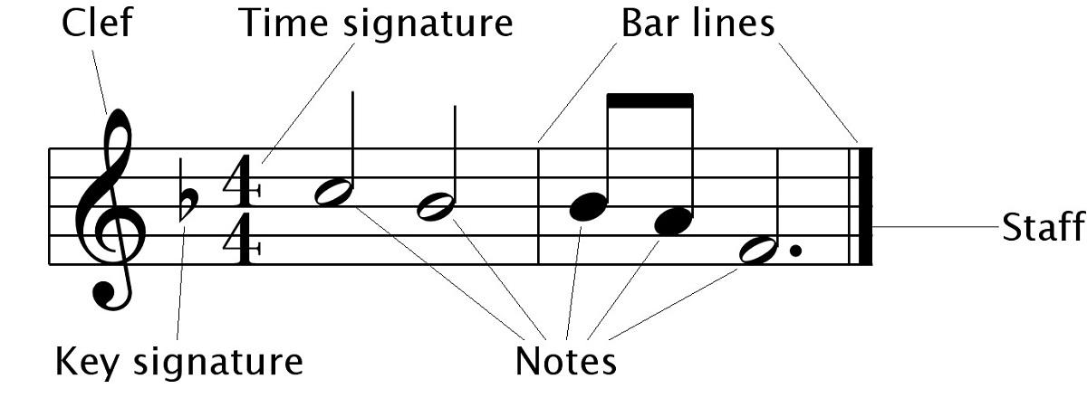 A close-up of a music note
Description automatically generated