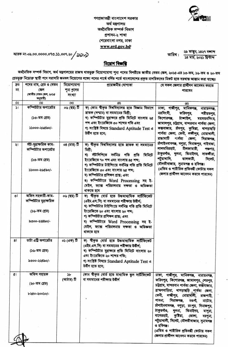 ERD Job Circular