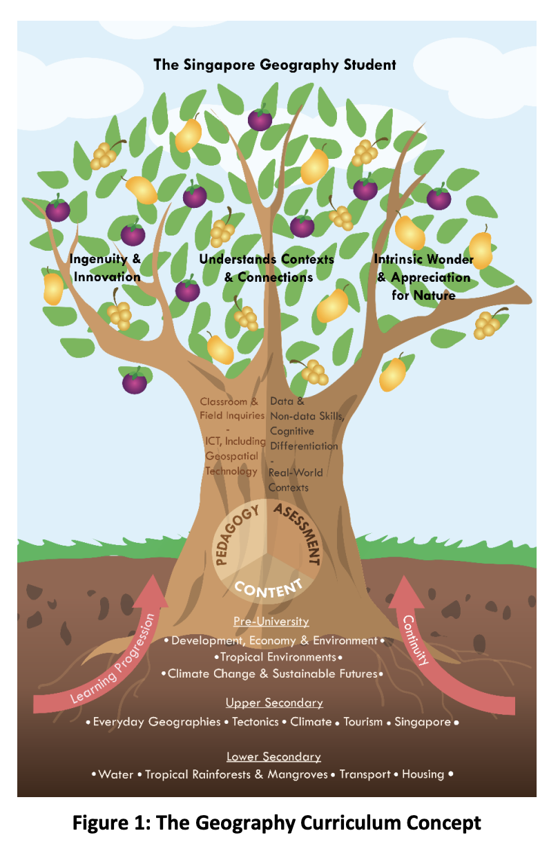 Singapore geography curriculum