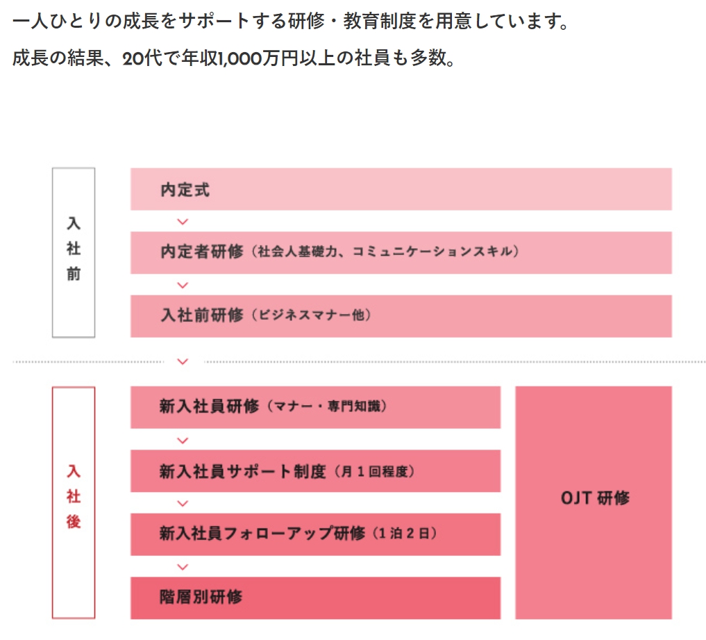 トーシンパートナーズの研修・教育制度