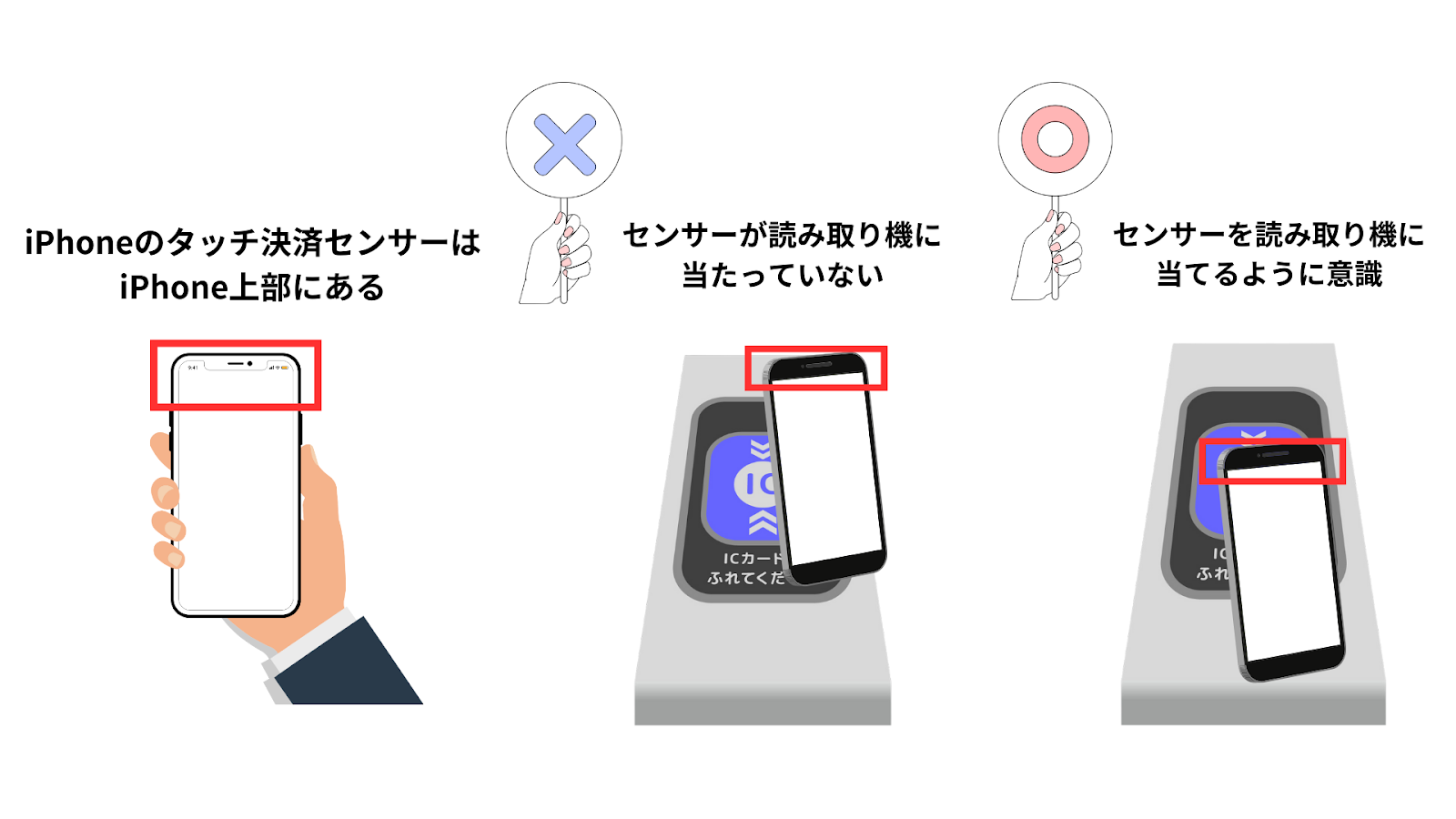 タッチセンサーの位置