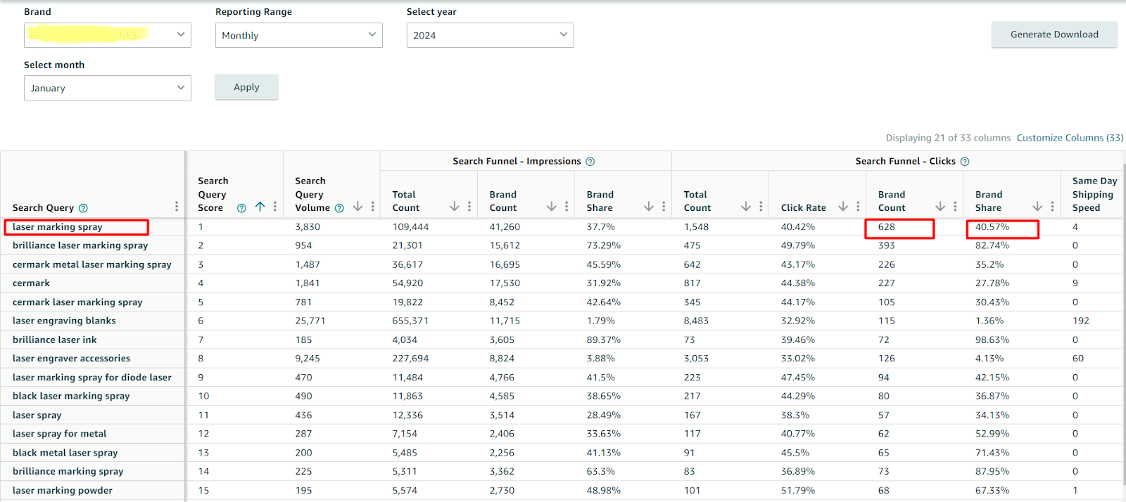 Increase Amazon Market Share with Search Query Performance Report