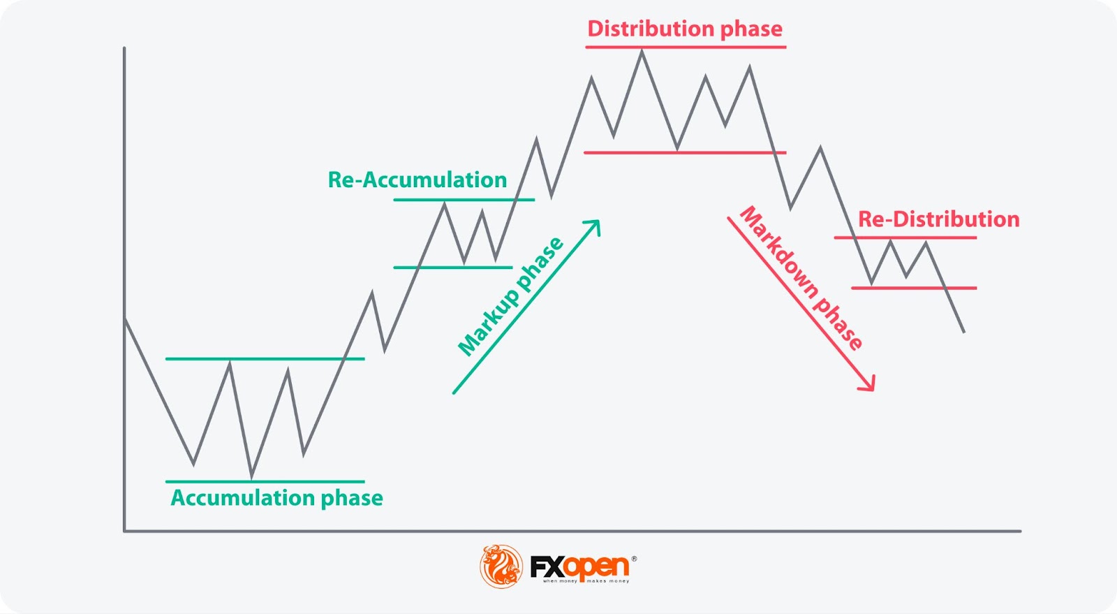 Supply and Demand Trading Patterns and Strategies