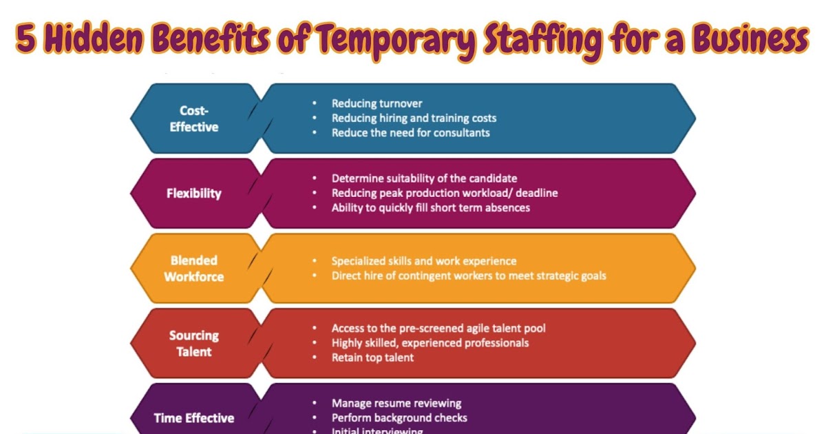 5 Hidden Benefits of Temporary Staffing for a Business