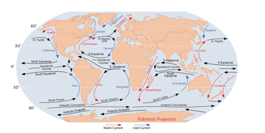 Currents of the Atlantic Ocean