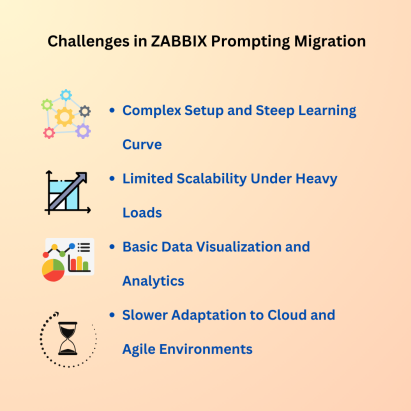 Keeping Up With IT: Migrating from Zabbix to MetricFire - 2