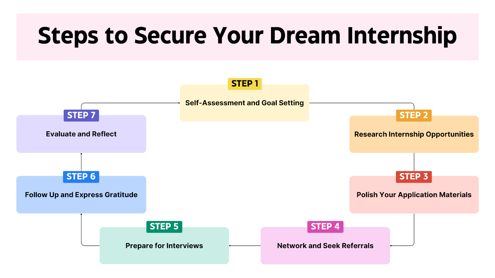 How Can Students Secure an Internship? explained in Image 