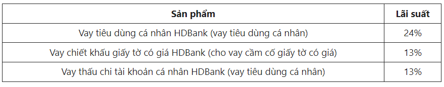 Vay tín chấp ngân hàng HDBank