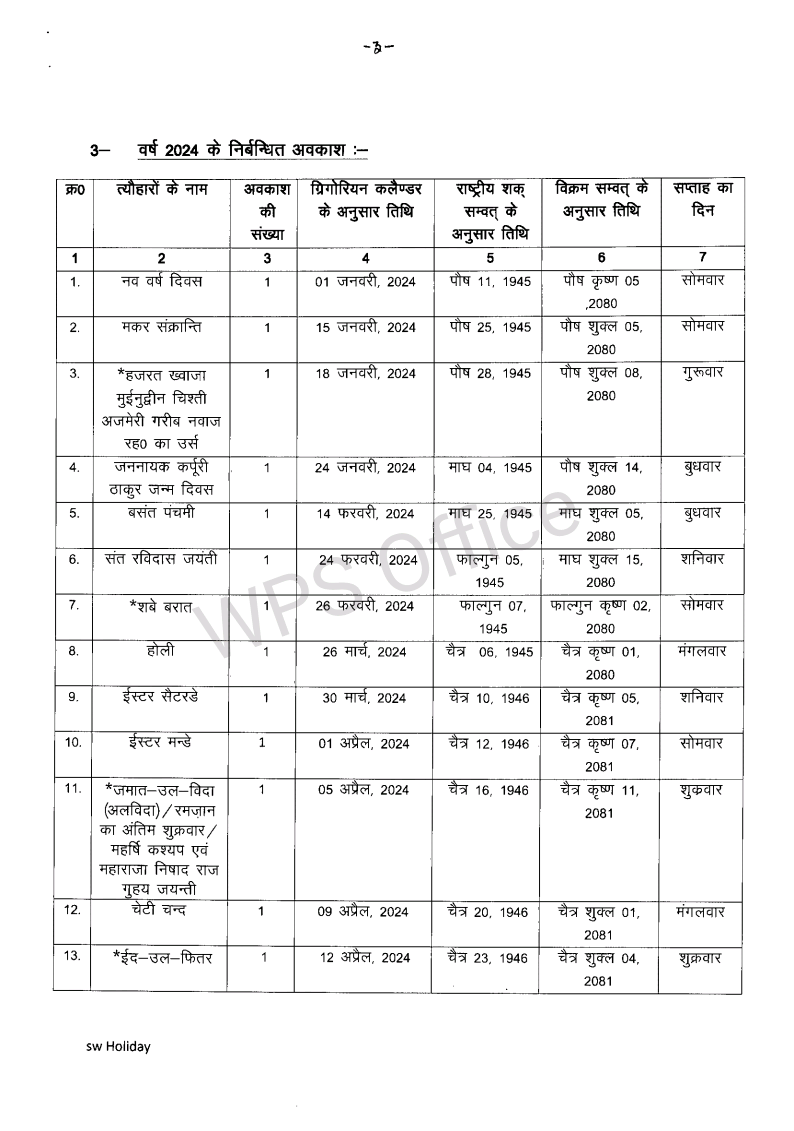 Uttar Pradesh Public Holidays 2024 UPMSP NEWS