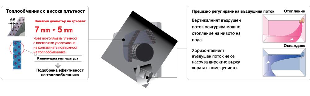 Инверторен стенен климатик Fuji Electric RSG09LMCA