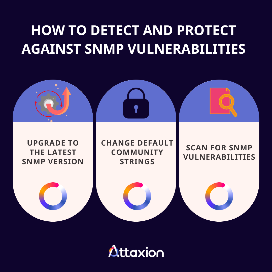 SNMP Vulnerability