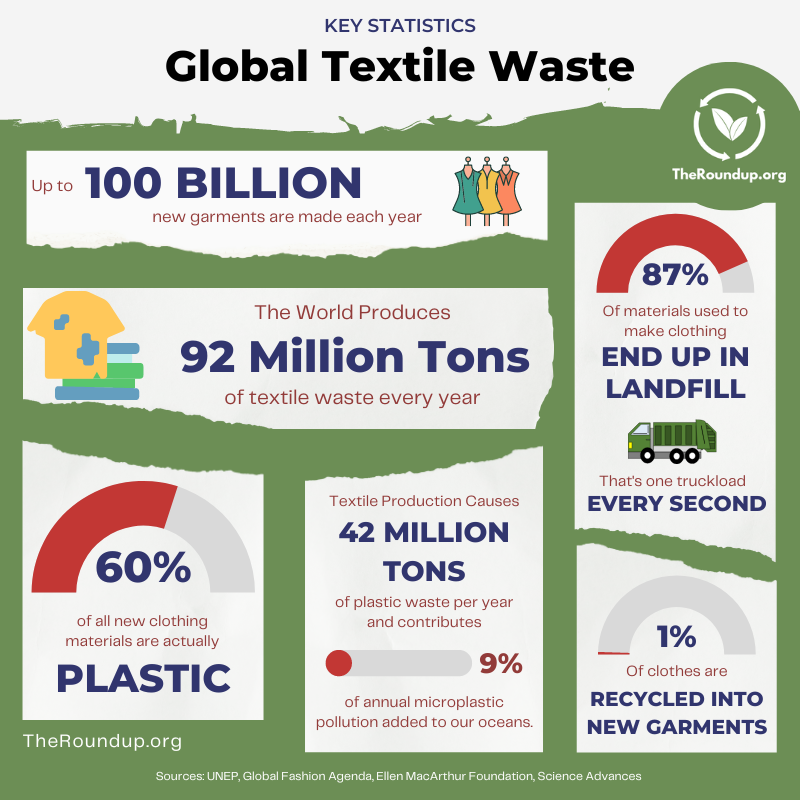 How is a recycled cotton fabric made? - Manteco