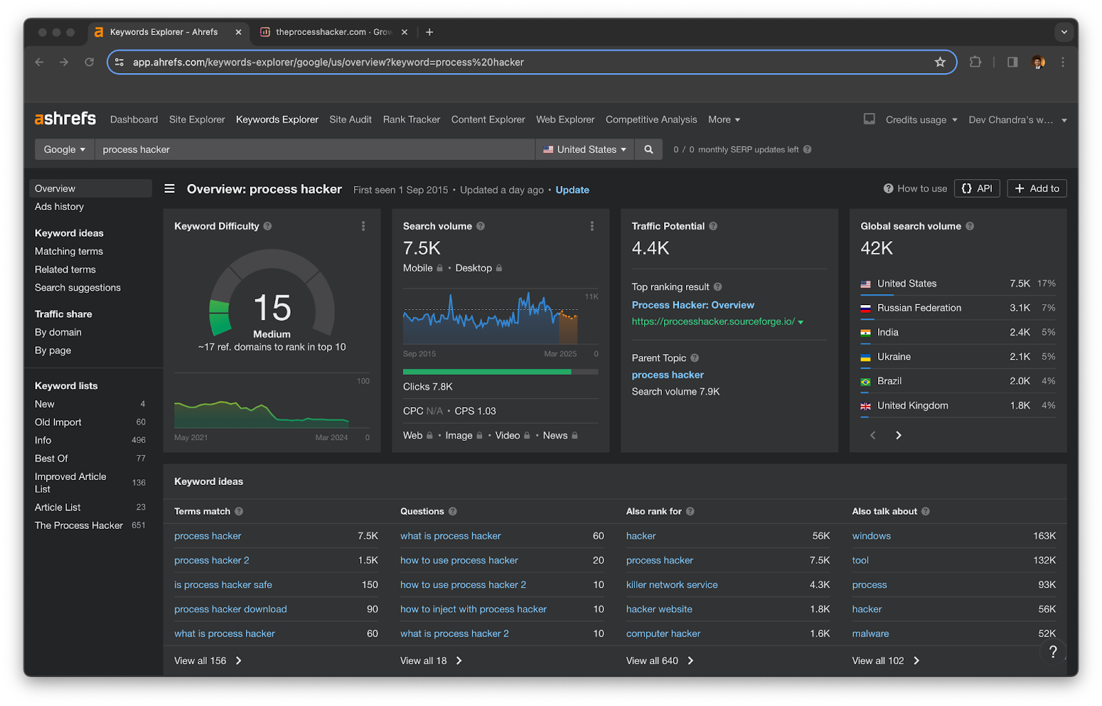 Keyword Research Tools for Ahrefs