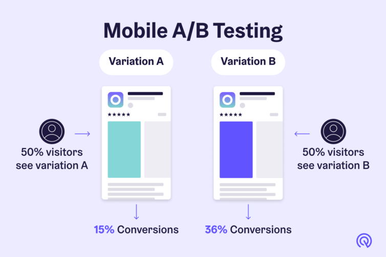 A/B testing