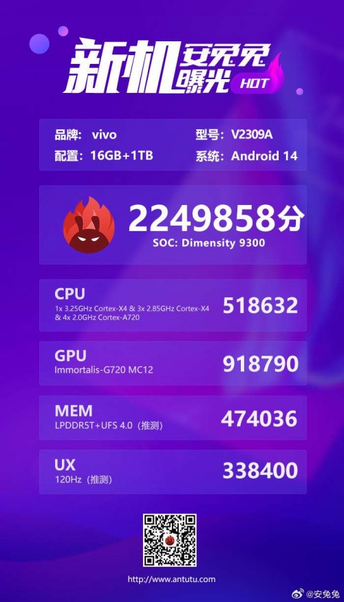 Vivo V2309A trên AnTuTu