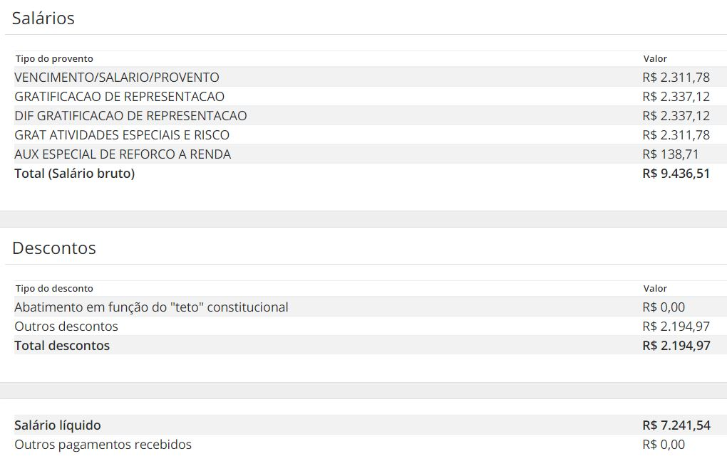 Publicado o Edital Para o Concurso da Polícia Penal CE ; 600 vagas!!