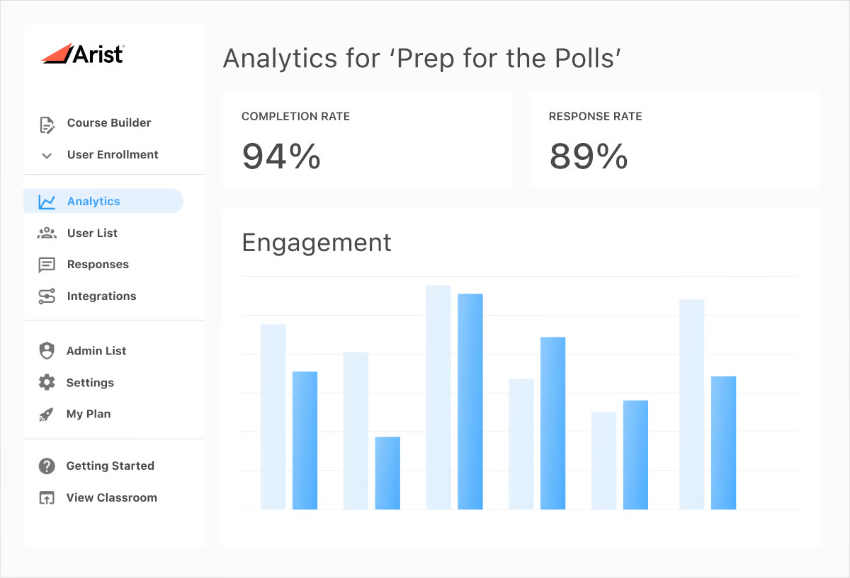 Arist's Analytics