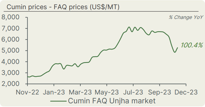 A graph showing the price of a stock market

Description automatically generated