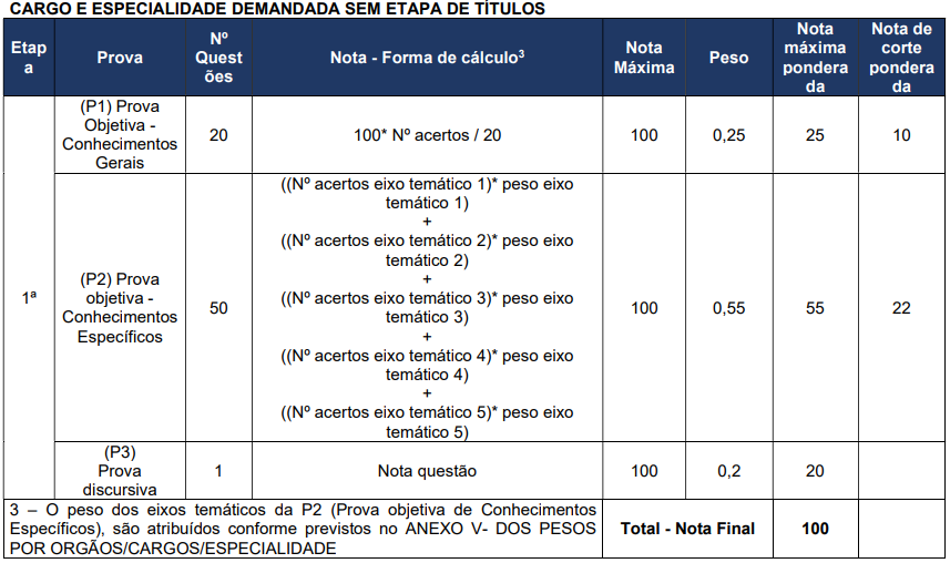 Concurso Nacional Unificado tem editais publicados. Confira os detalhes do Edital do Bloco 3 - Ambiental, Agrário e Biológicas