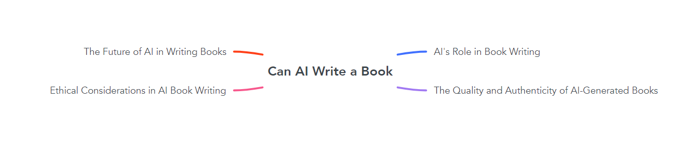 Can AI Write a Book?