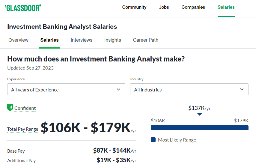 Investment Banking Analyst Salary at Lazard -Glassdoor