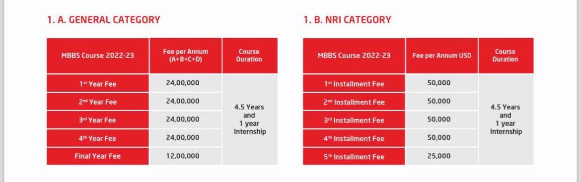 Santosh medical college mbbs fees