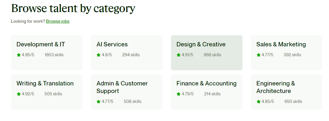 Browse talent by category for Upwork