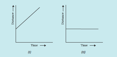 Distance time graph