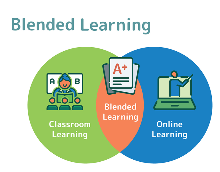 Học trực tuyến tăng cường (Blended Learning)
