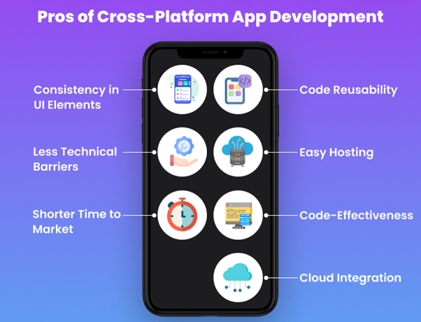 Benefits of cross-platform app development
