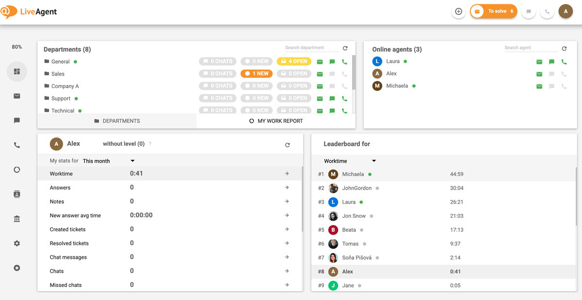 liveAgent user dashboard showing departments and online agents