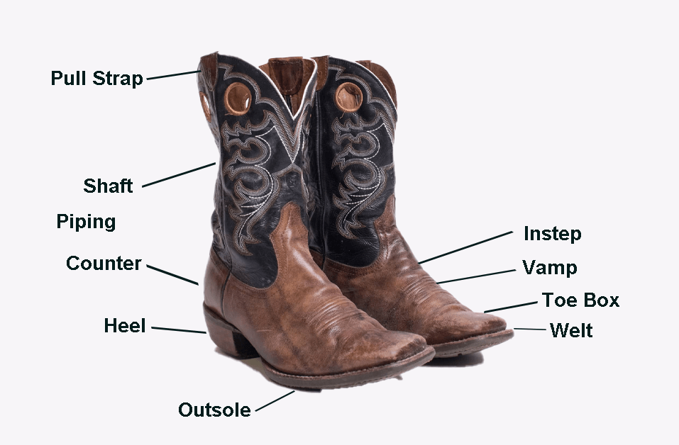 The Anatomy of Cowboy Boot Construction