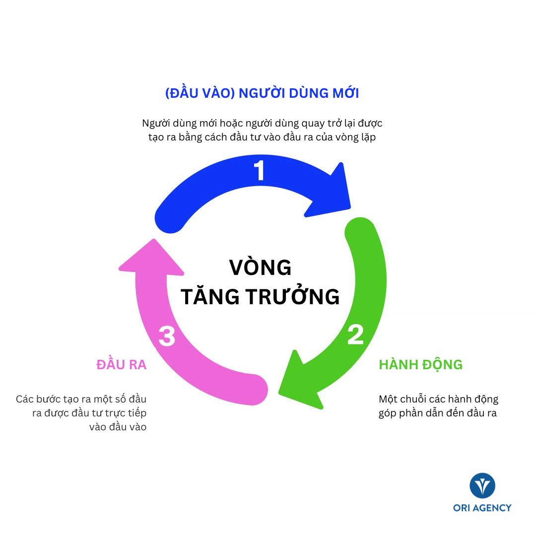 Performance Branding: Sự dịch chuyển tất yếu trong xu hướng tiếp thị tương lai