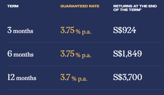 Syfe cash+ guaranteed