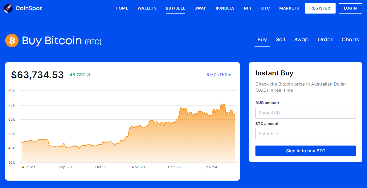 coinspot buy and sell