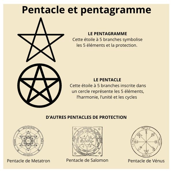 Amulette Pentacle Et Triple Lune : Protection Et Signification