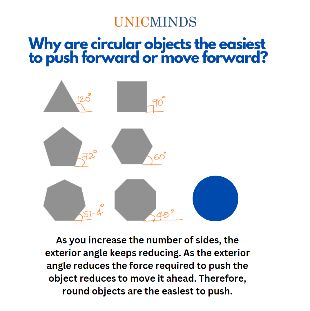 Why is the wheel round? - UnicMinds Math Classes