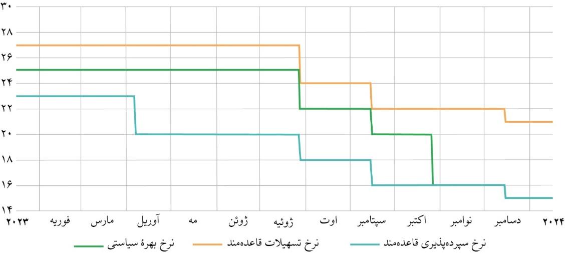 حفظ ارزش "هریونیا" در شرایط جنگی