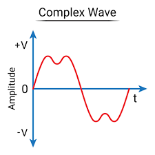 Complex Waves