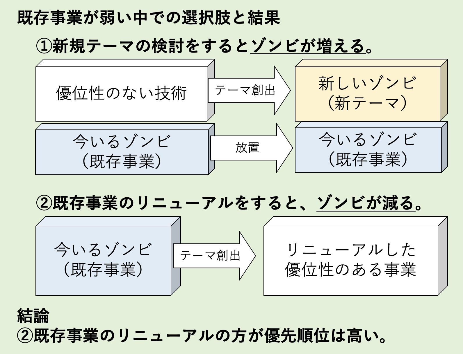 ダイアグラム  自動的に生成された説明