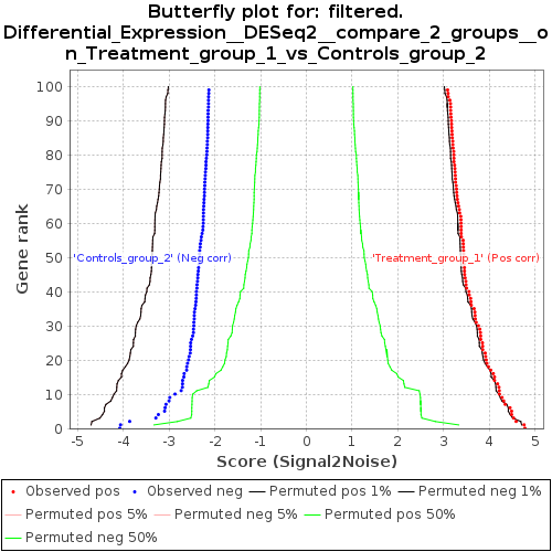 A graph of different colored lines

Description automatically generated