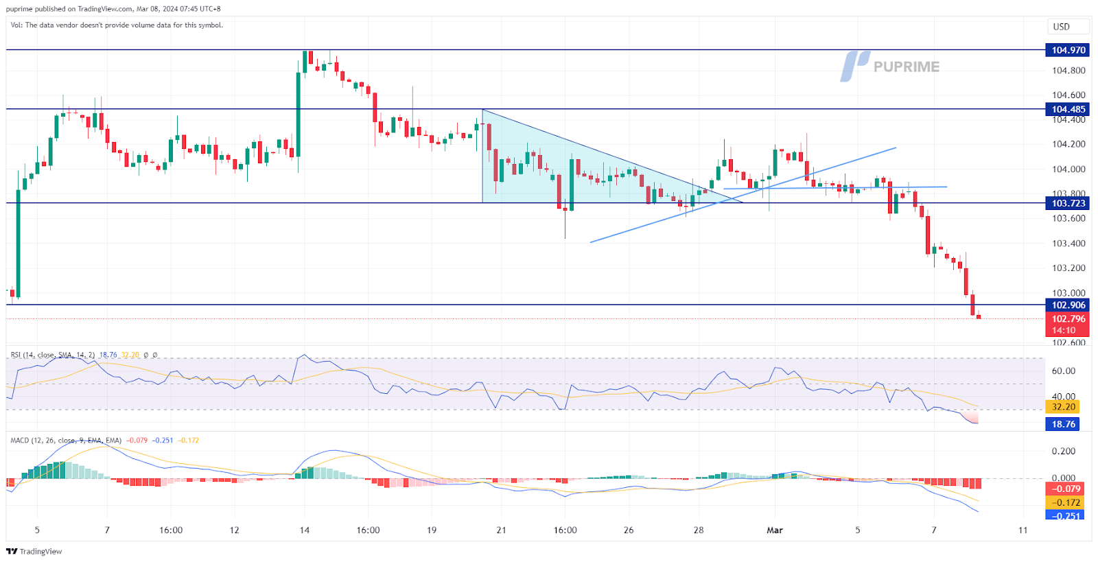 prop trading dollar index dxy price chart 8 March 2024