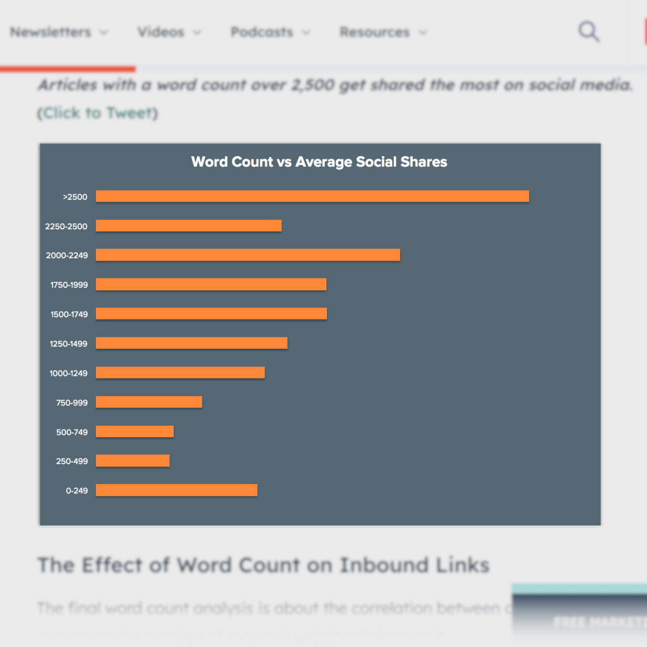 Word count compared with average social shares