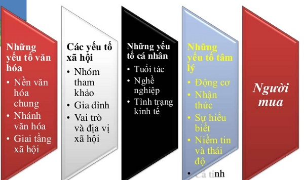 Những vấn đề thường gặp cần lưu ý khi tổ chức sự kiện