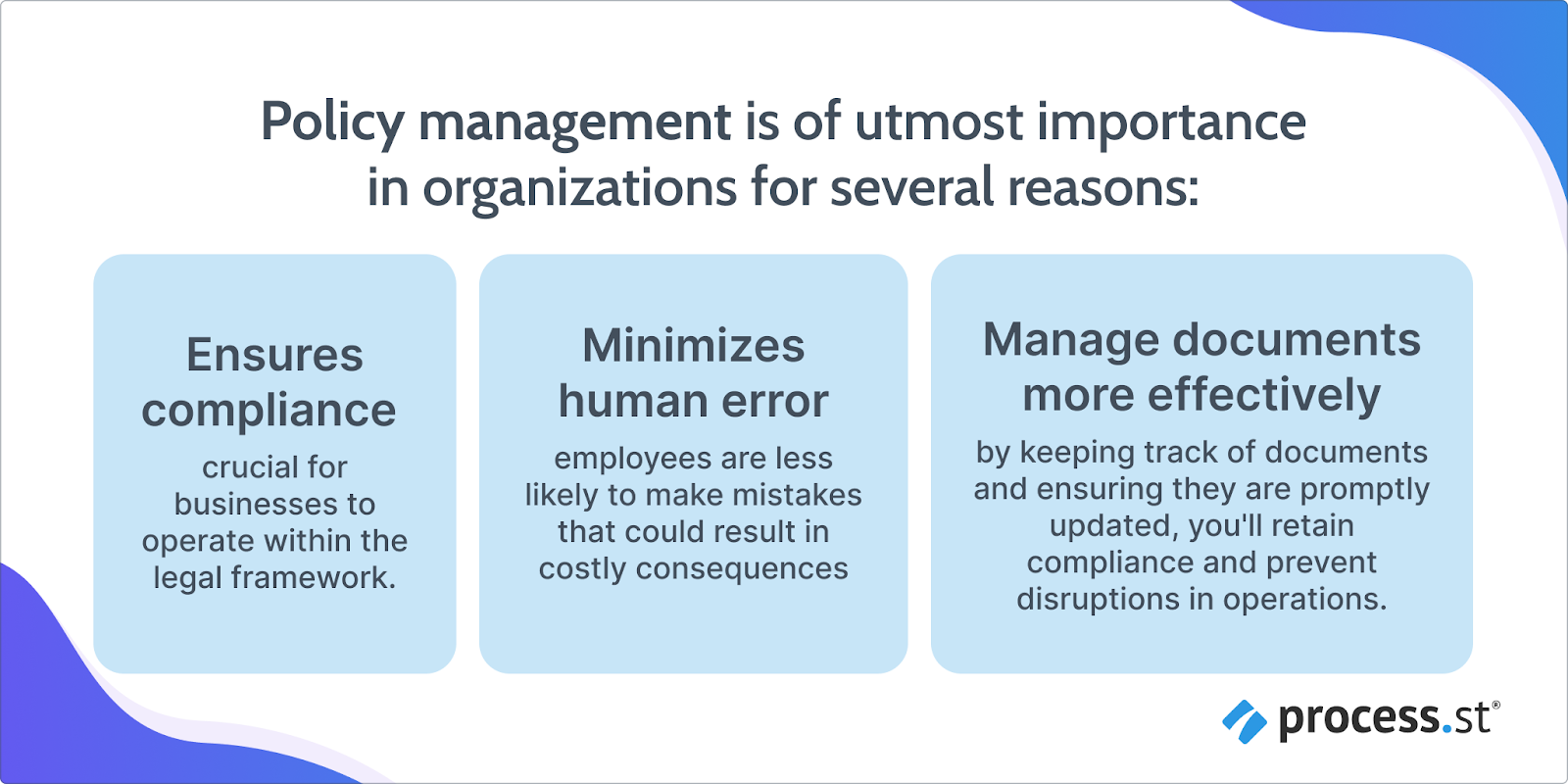 image showing the importance of policy and procedure management software