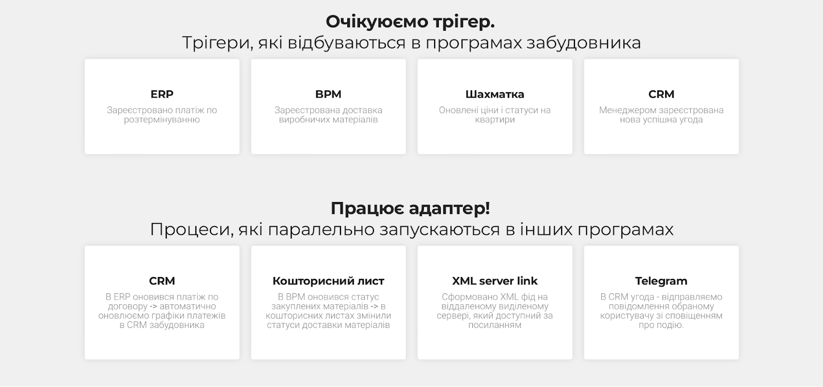 CRM-система від G-PLUS.SOLUTIONS