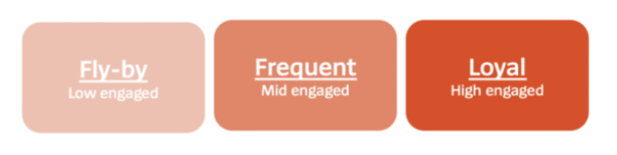How we measure audience engagement at DER SPIEGEL