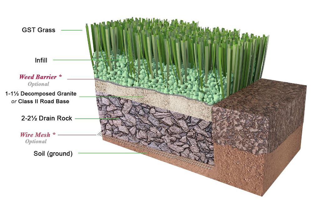 artificial-grass-weed-barrier
